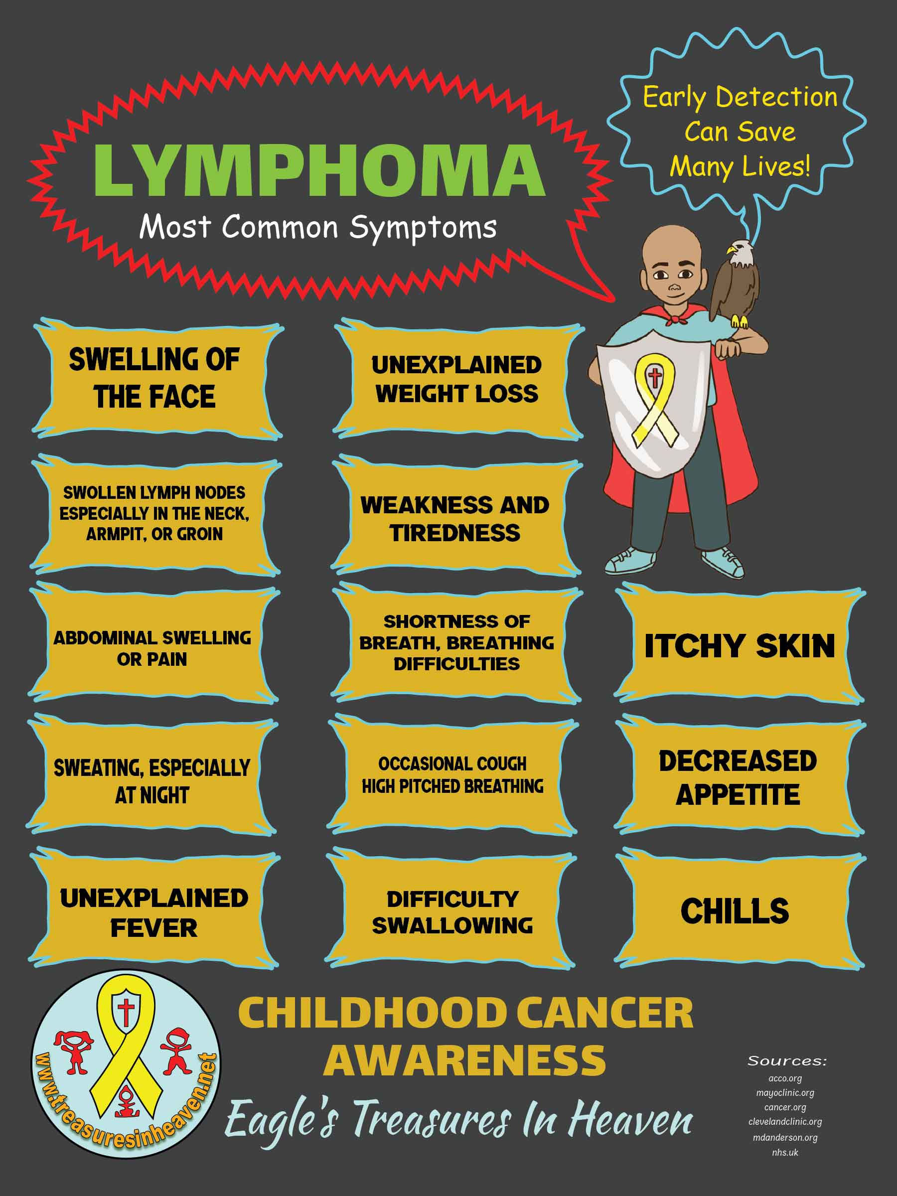 Lymphoma Awareness