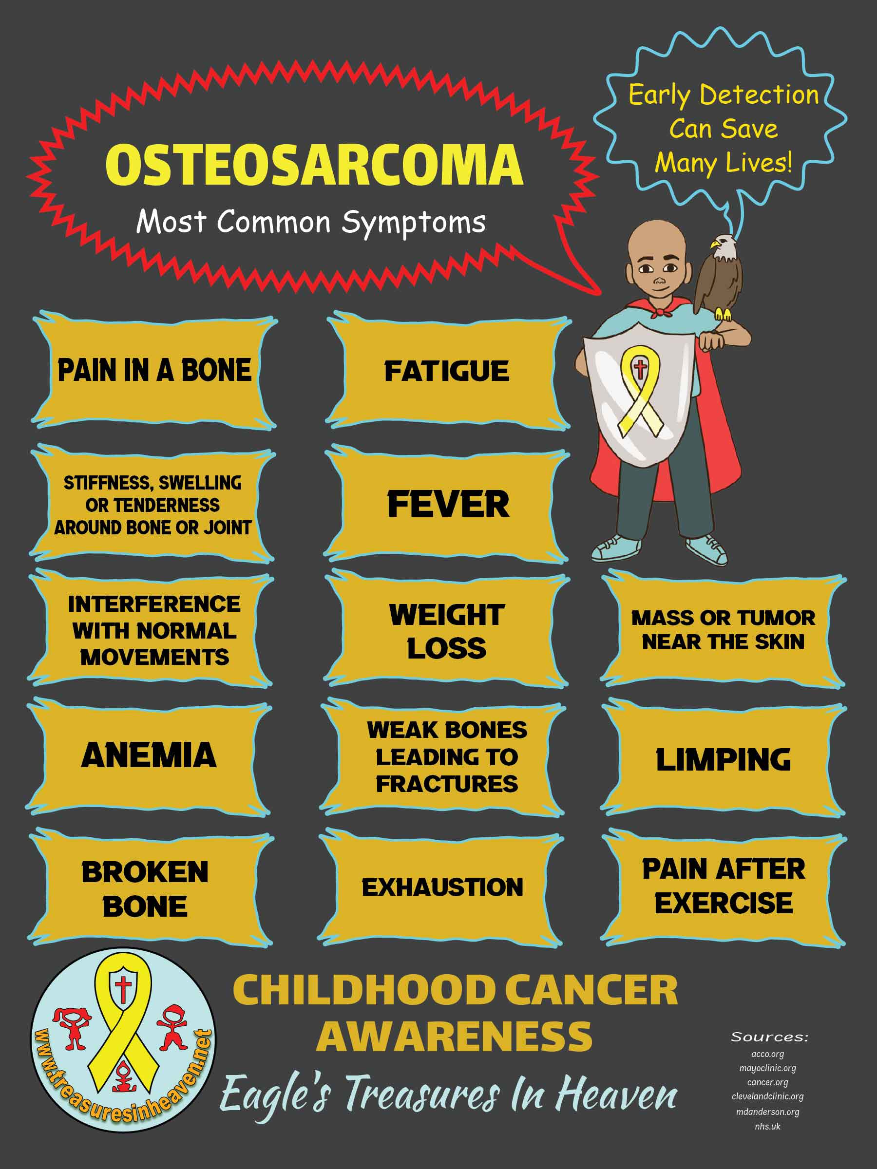 Osteosarcoma Awareness