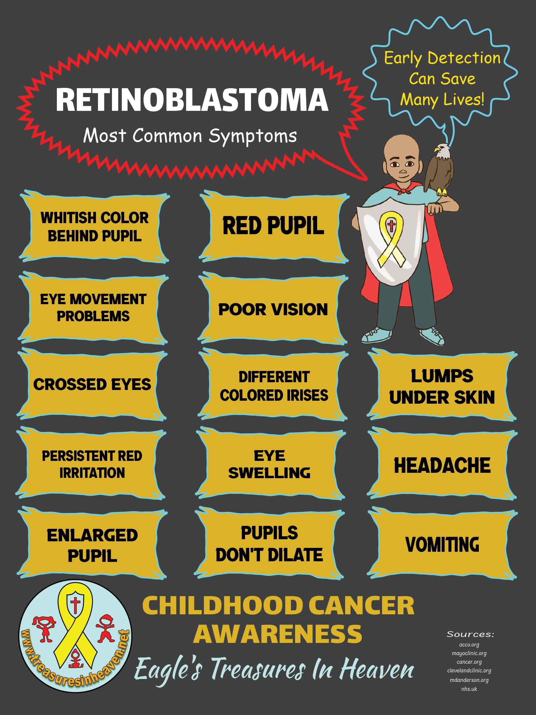 Retinoblastoma Awareness