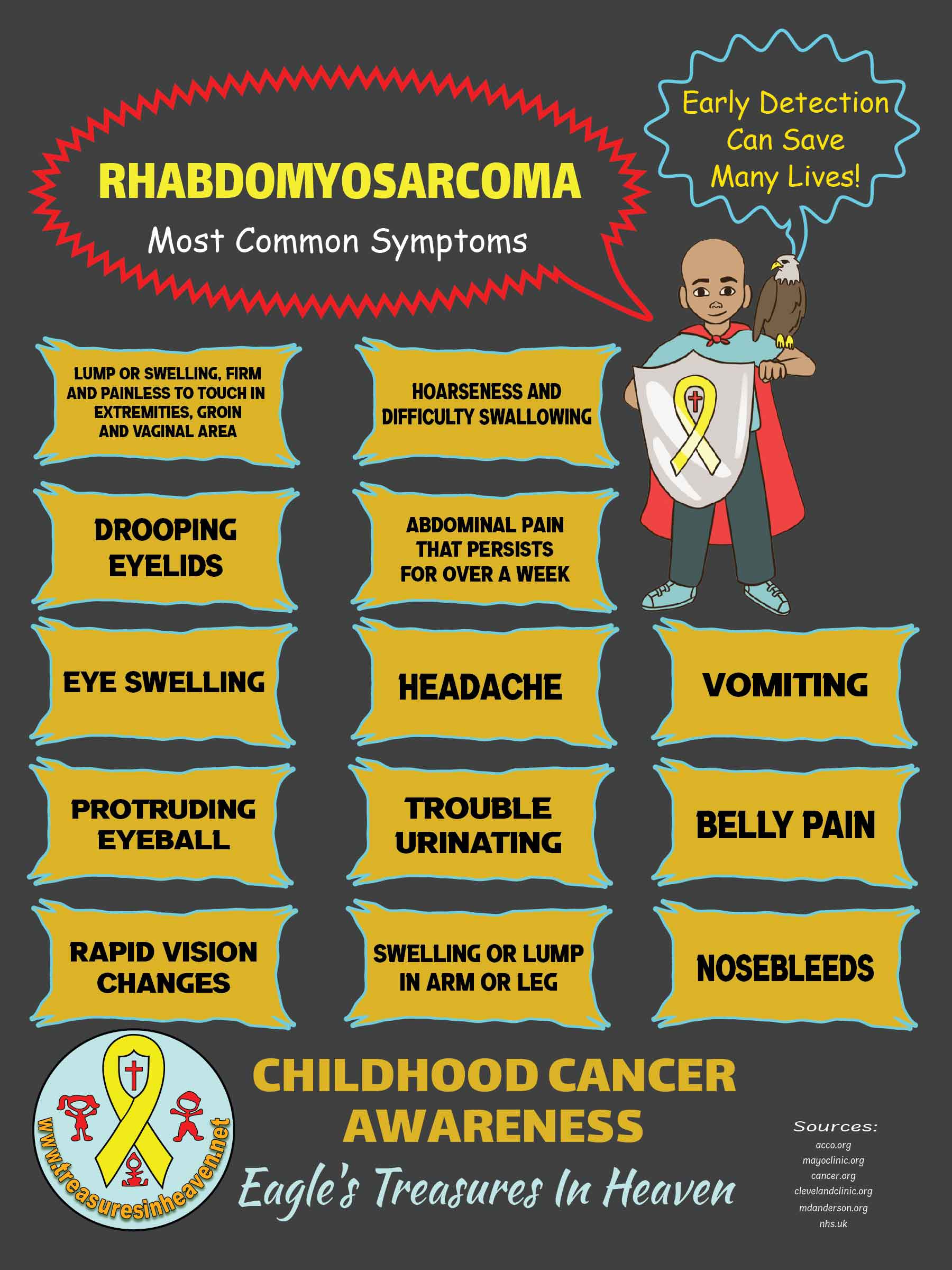 Rhabdomyosarcoma Awareness