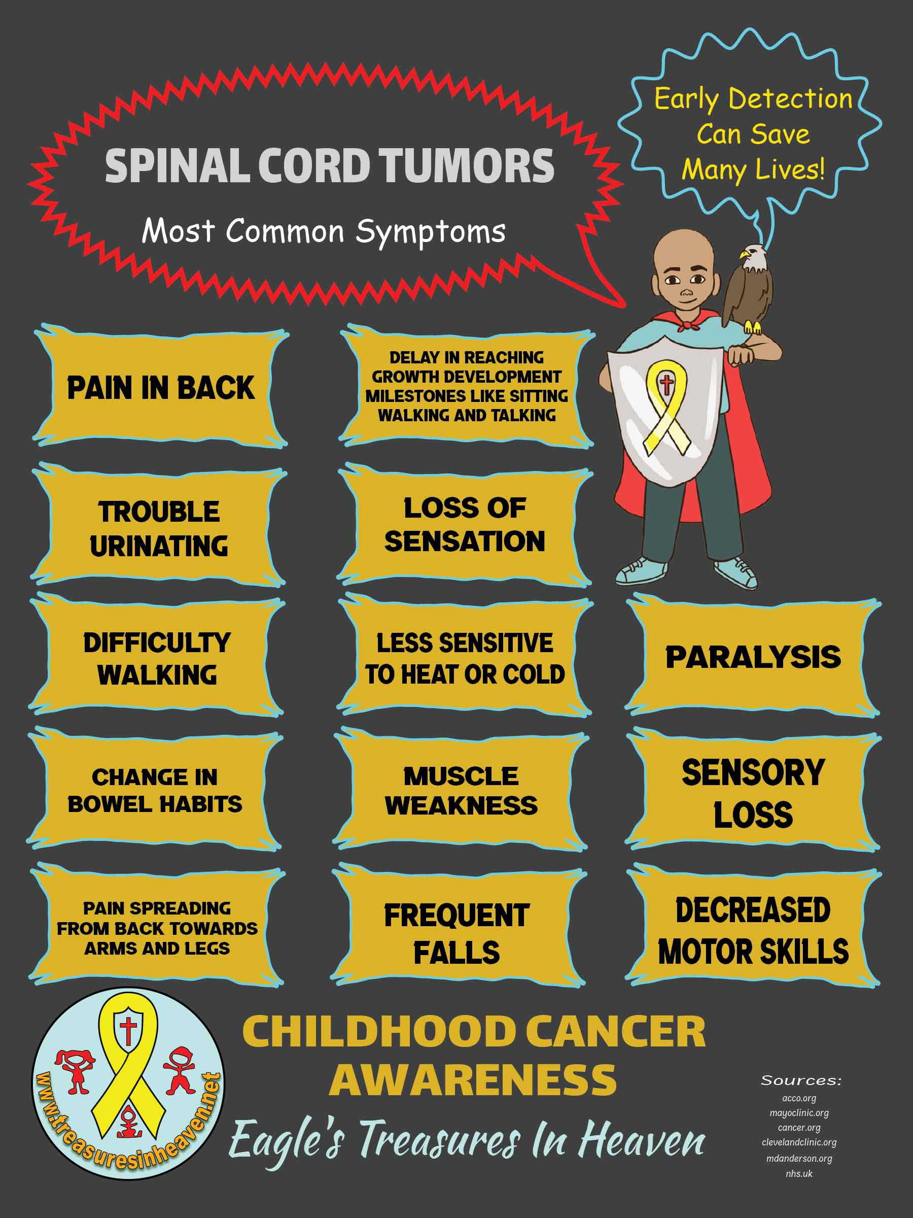 Spinal Tumor Awareness