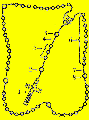 rosary numbers